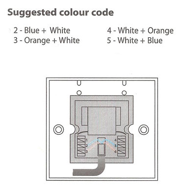 How To Install A Telephone Socket, Bt Phone Wiring Diagram